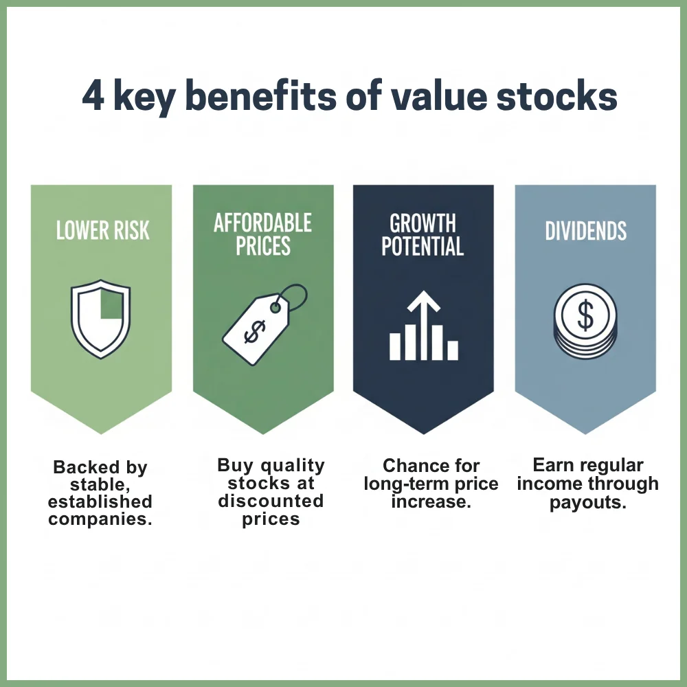Value stock benefits in four simple icons