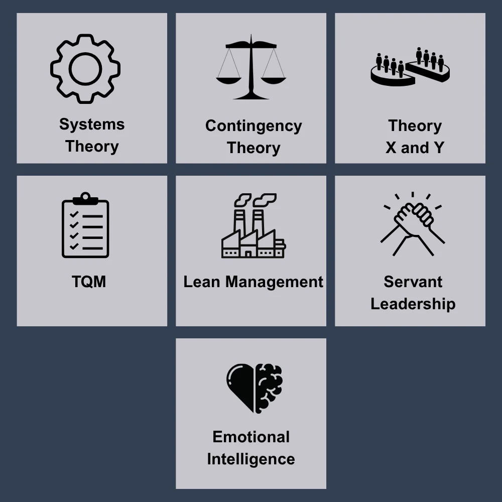 Infographic showing 7 management theories