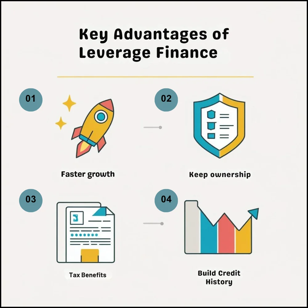 Infographic highlighting key advantages of leverage finance with simple icons and labels.
