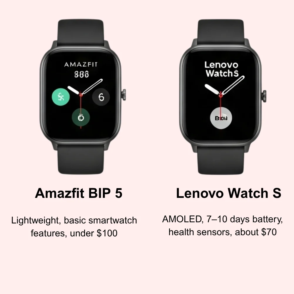 Infographic of smartwatches under $150