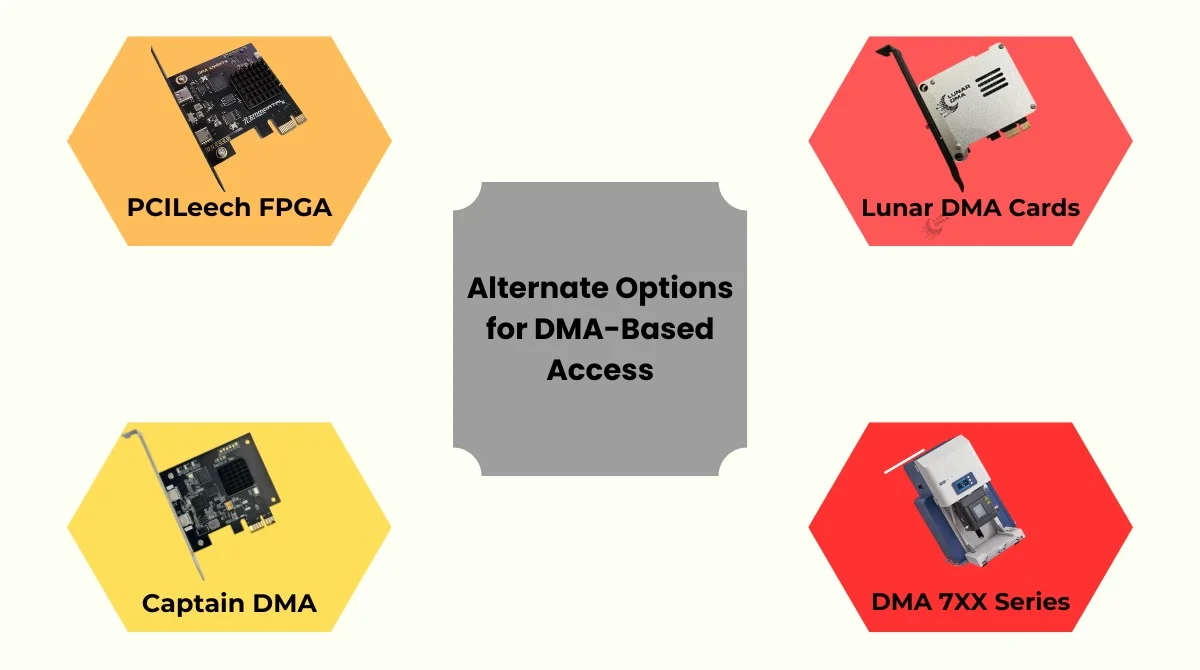 Alternatives to DMA 75T