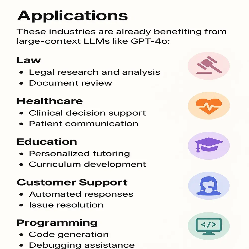 Infographic showing GPT-4o applications in Law, Healthcare, Education, Customer Support, and Programming, with key tasks and industry icons.