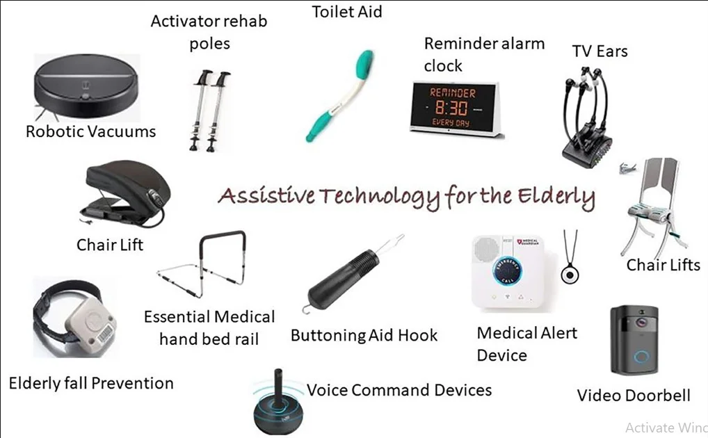 Assistive Technology Devices