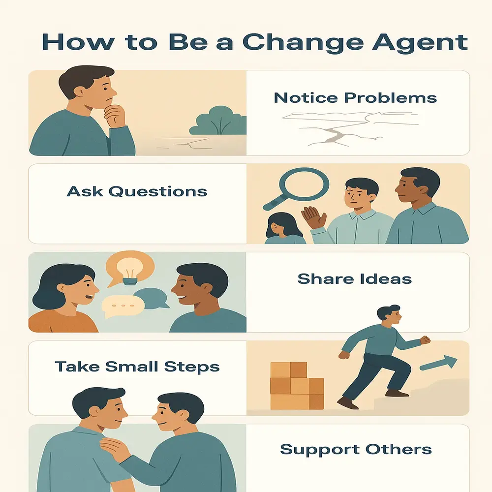 Illustrated guide showing five key steps to becoming a change agent: notice problems, ask questions, share ideas, take small steps, and support others. 