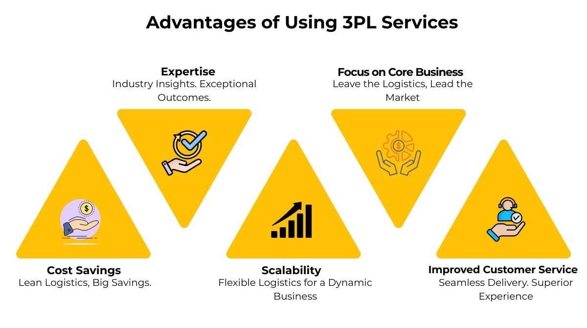 Benefits of Using 3PL Services