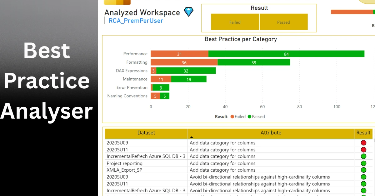 Dashboard of Best Practice Analyser tool showing performance metrics, error categories, and pass/fail results across datasets in a professional layout.