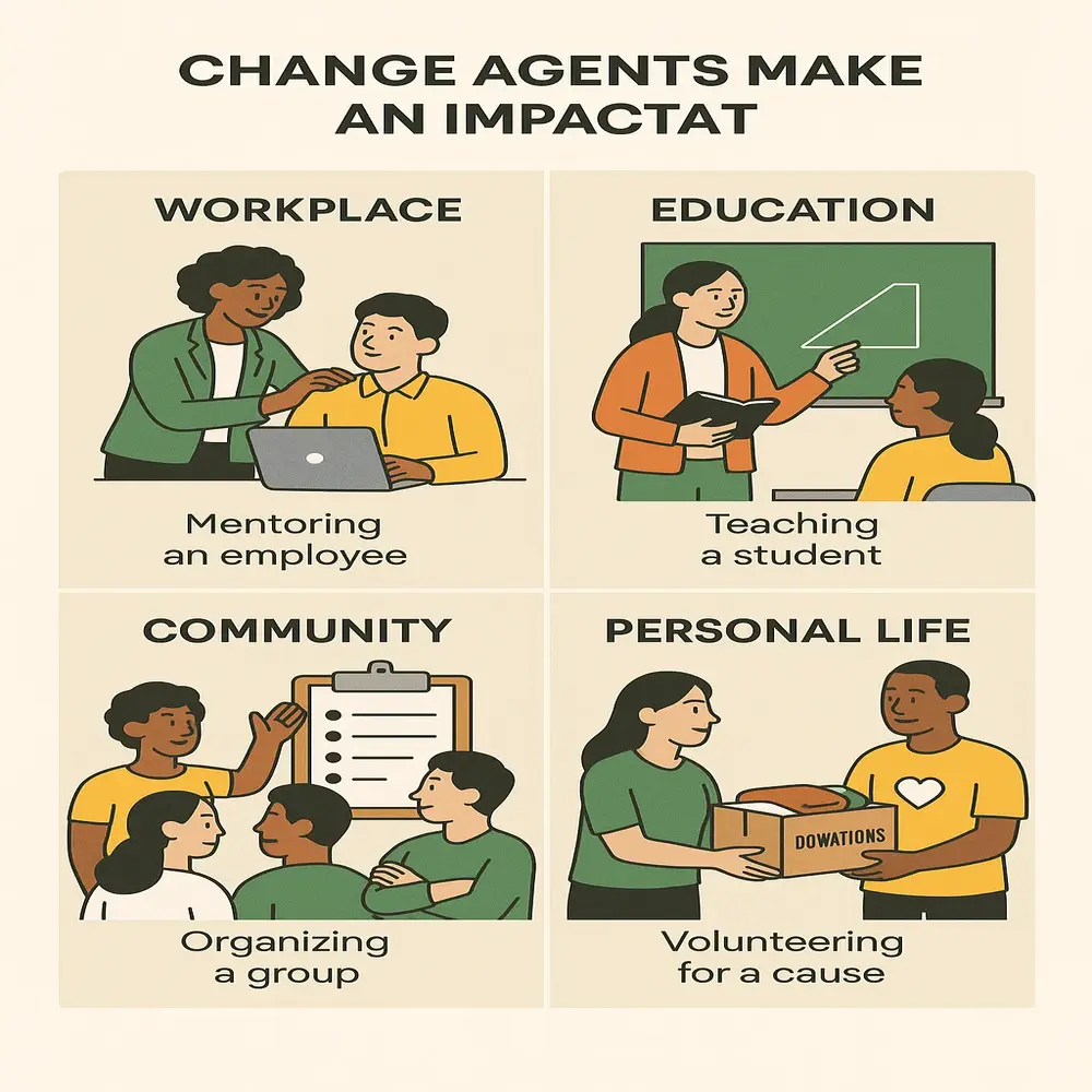 Illustrated infographic showing how change agents create impact in the workplace, education, community, and personal life. 