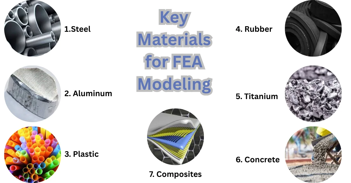Common Materials Used in FEA