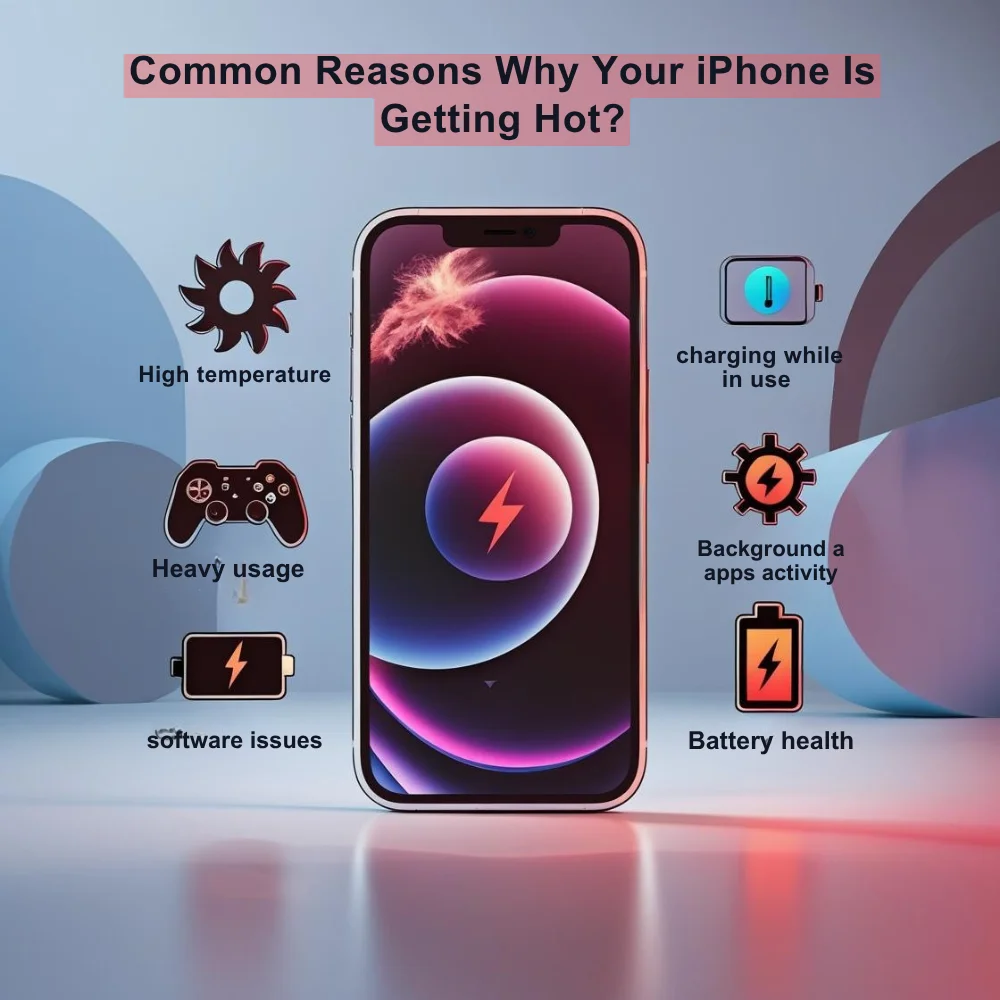 An infographic-style image showing an overheated iPhone surrounded by icons representing common causes like gaming, charging, sunlight, and battery issues