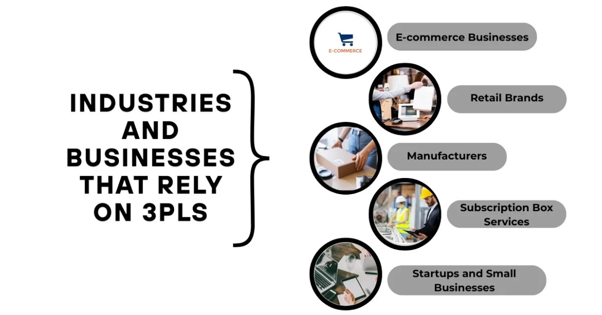 Common Types of Companies That Use 3PLs
