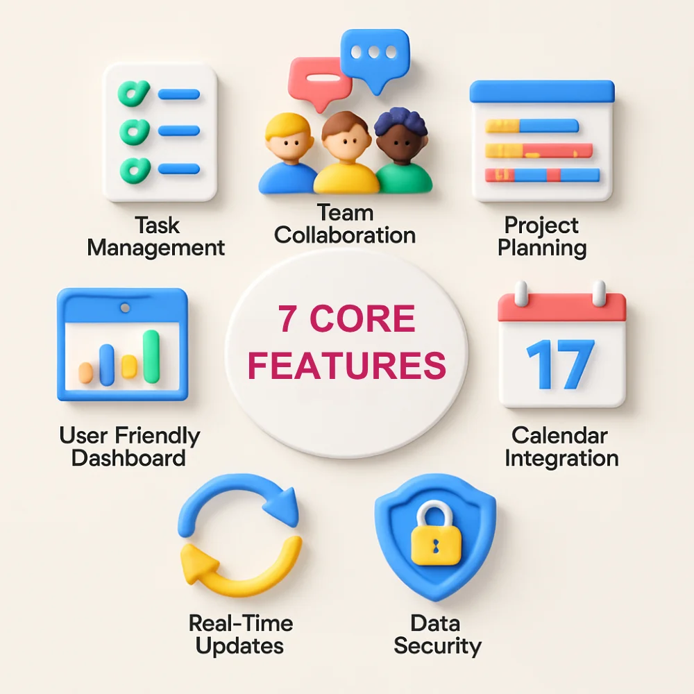 Core features of Acamento visual summary