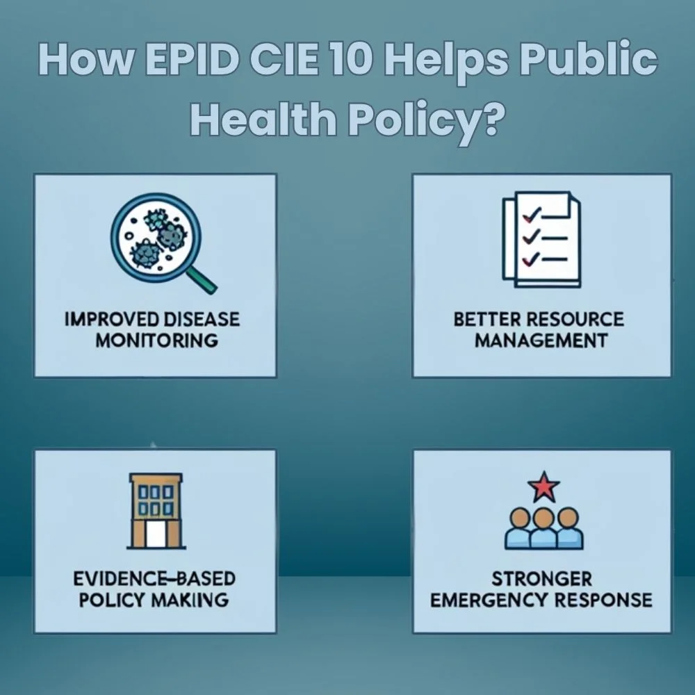Simple flowchart showing how EPID CIE 10 helps public health through monitoring, resource planning, evidence-based policy and emergency response