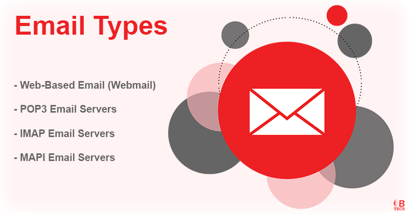 Email Types (Image)