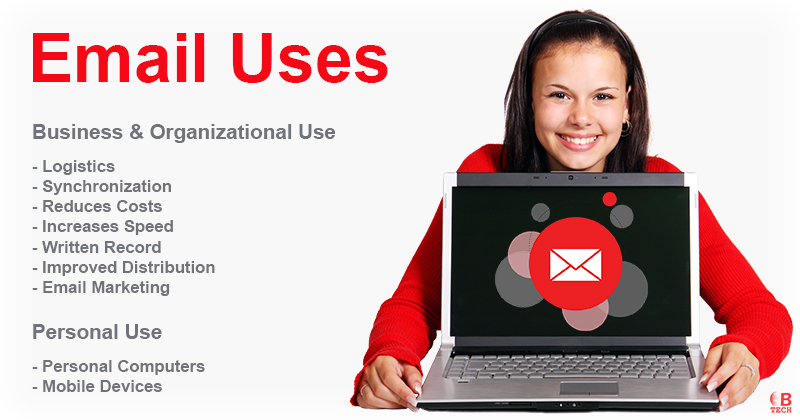 Email Uses (Image)