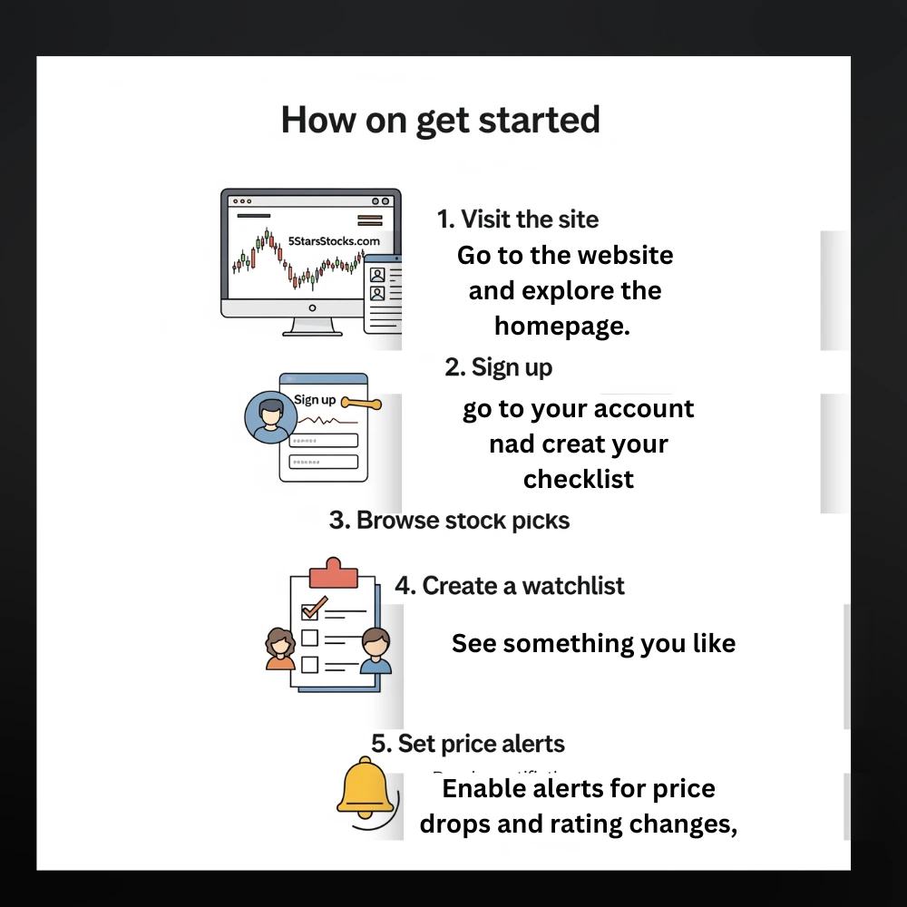Infographic showing steps to track stock picks on 5StarsStock