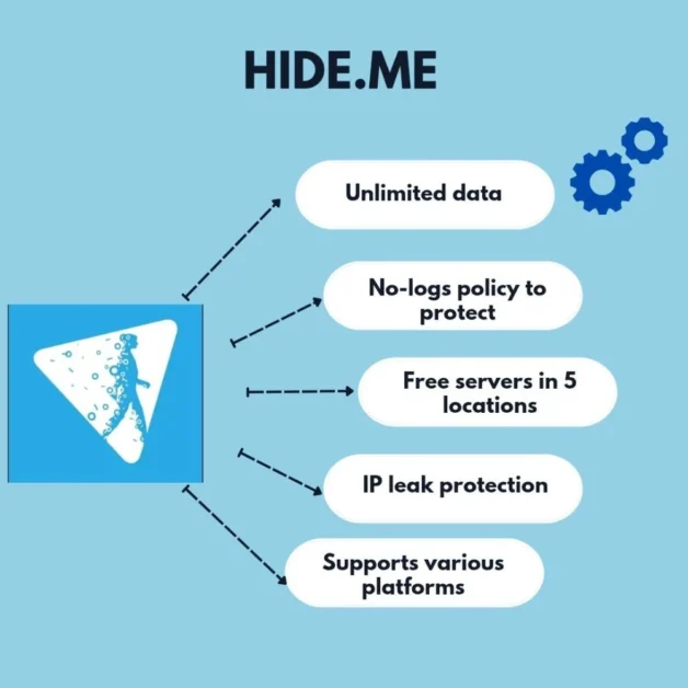 Hide.me VPN infographic showing 5 key features in blue color.
