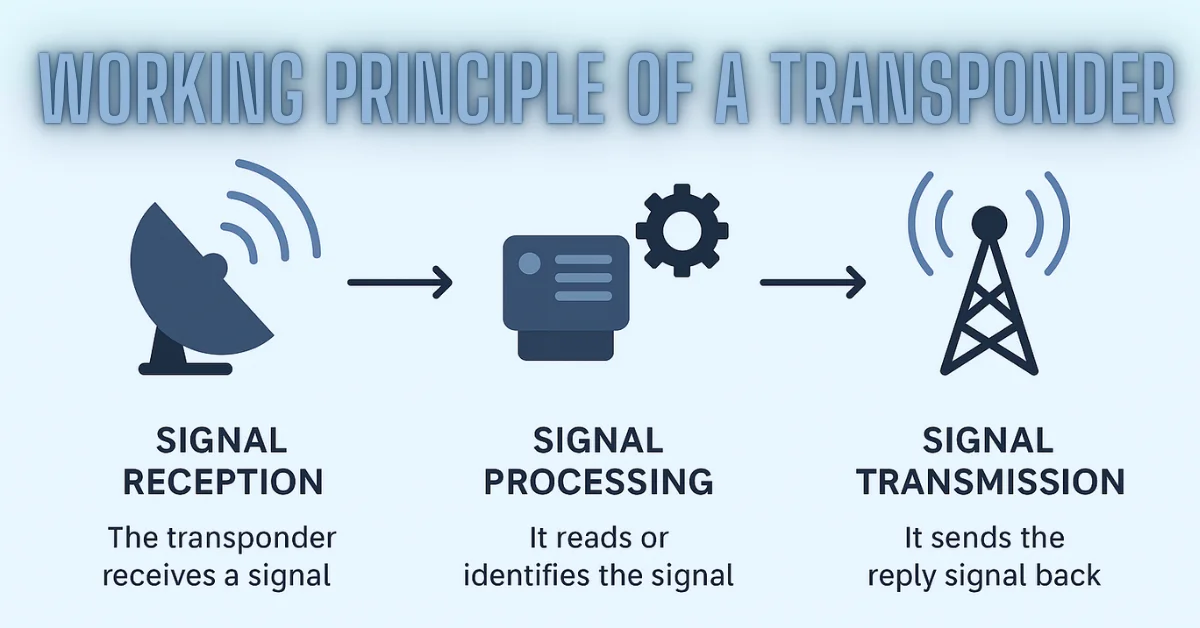 How Does a Transponder Work?