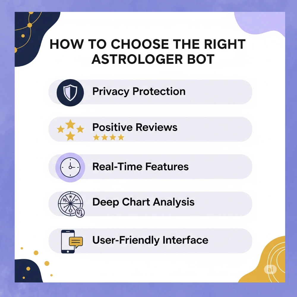 Checklist to choose the right accurate astrologer bot