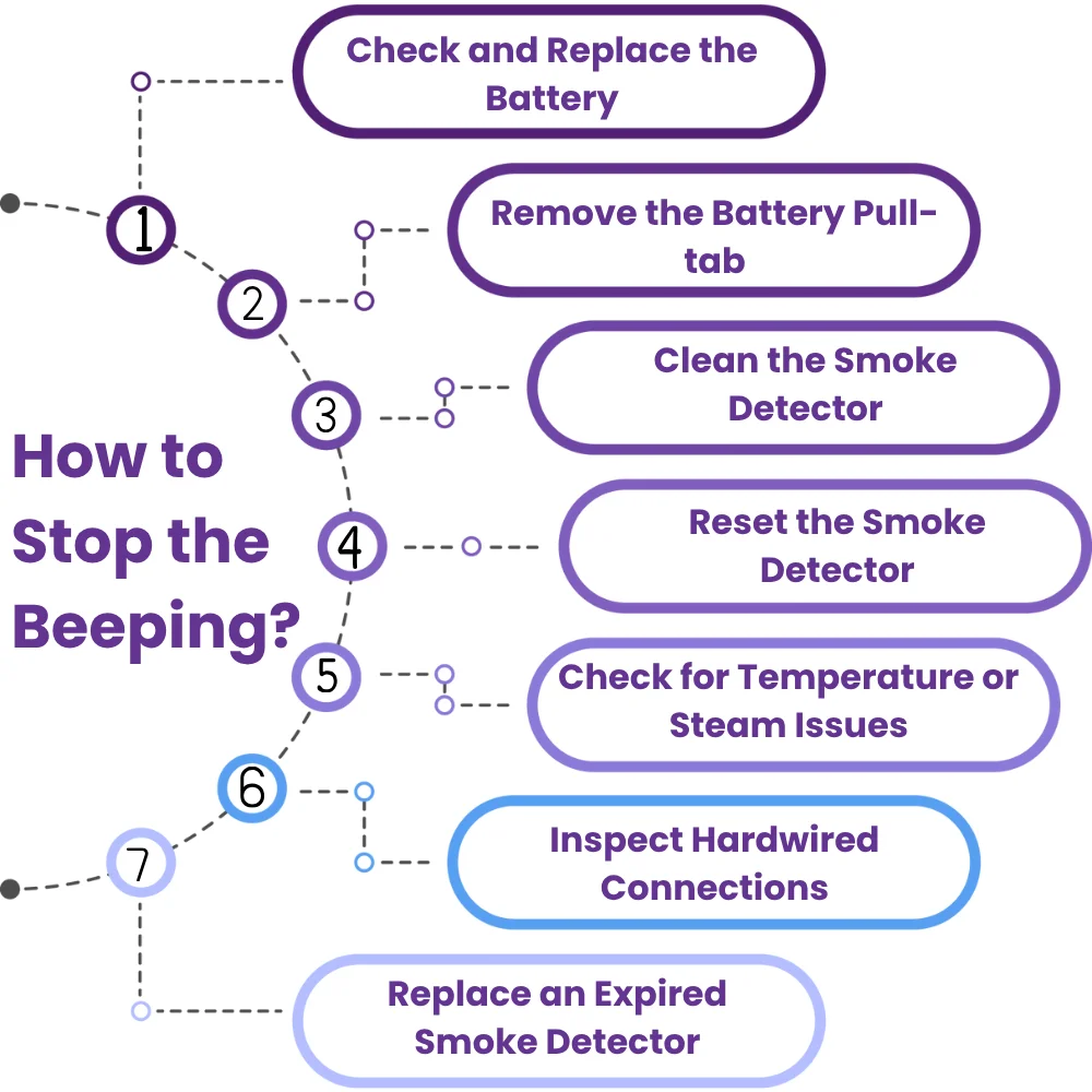 7 clear steps to stop the beeping and silence the alert.