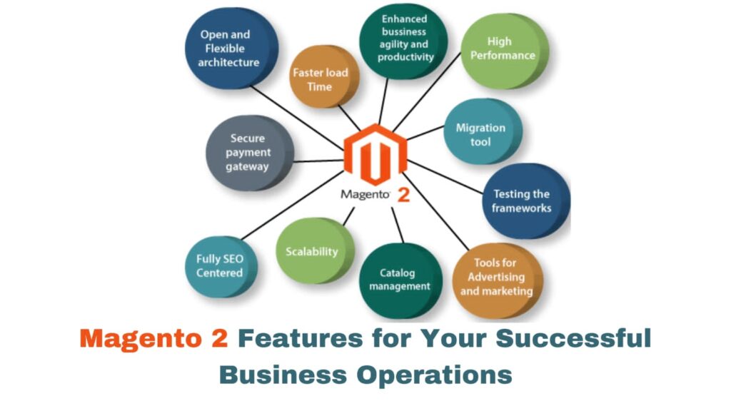 Magento 2 Features for Your Successful Business Operations?