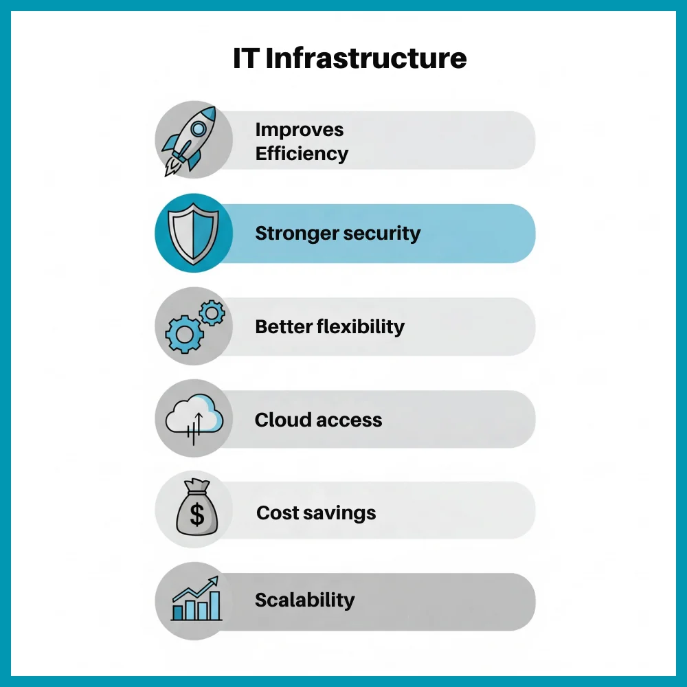 Benefits of Upgrading IT Infrastructure