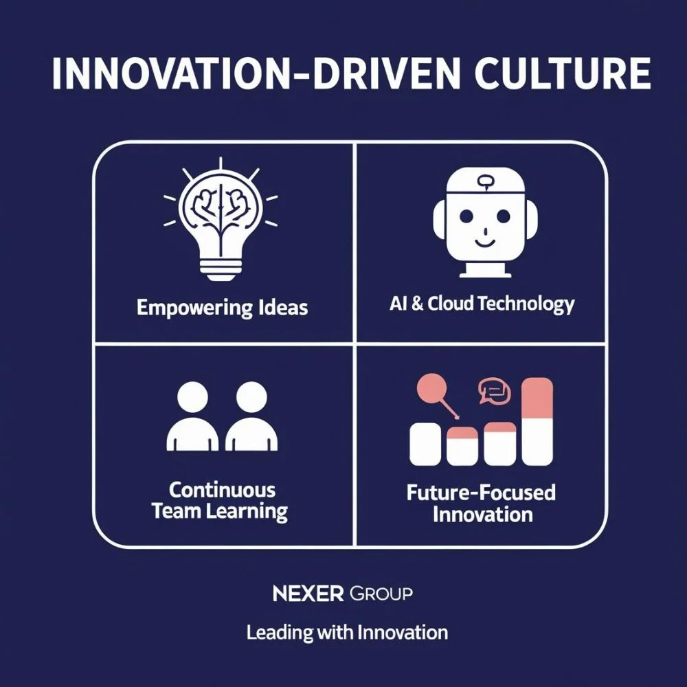 Nexer Group innovation culture infographic with tech icons. 