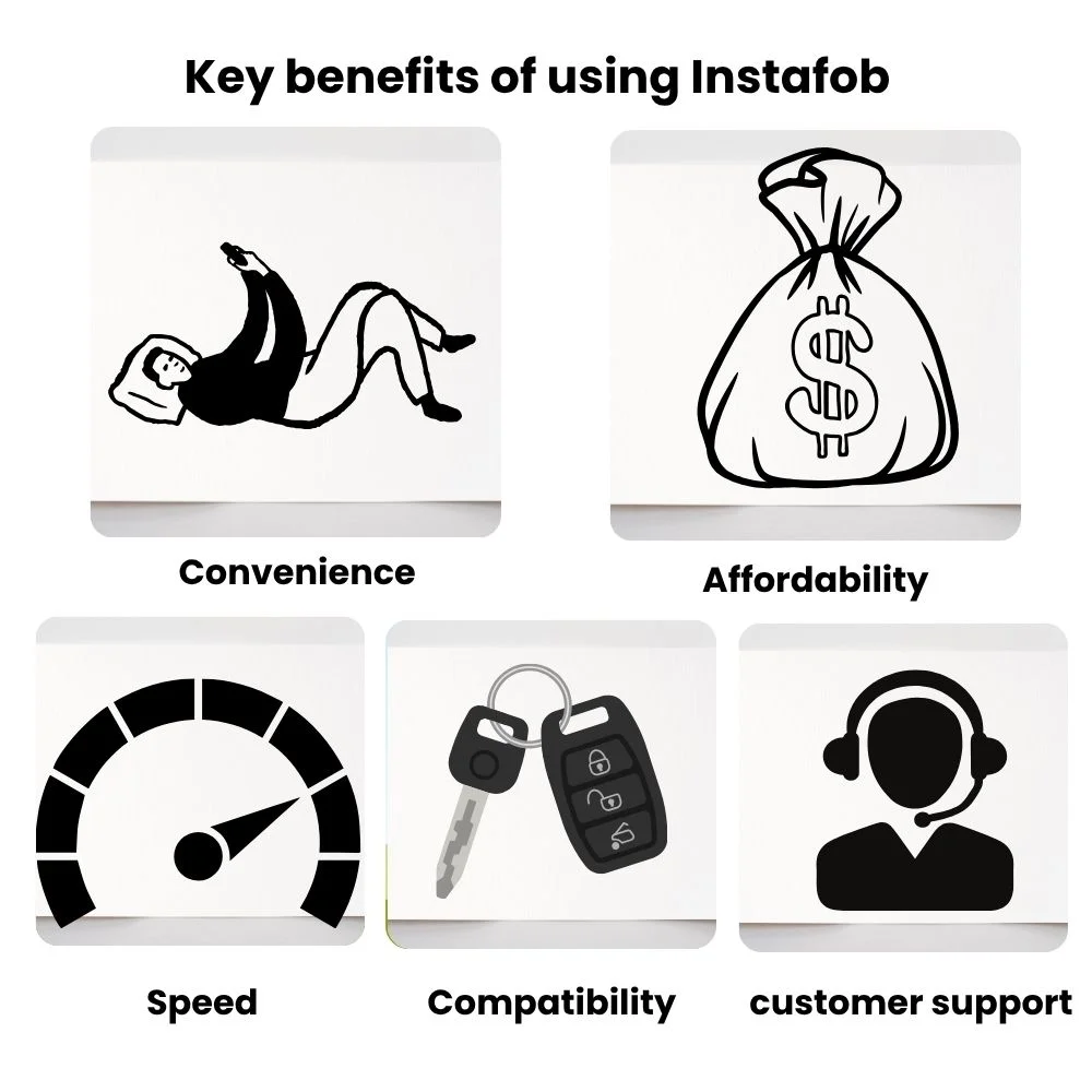 Collage showing five key benefits of using Instafob service