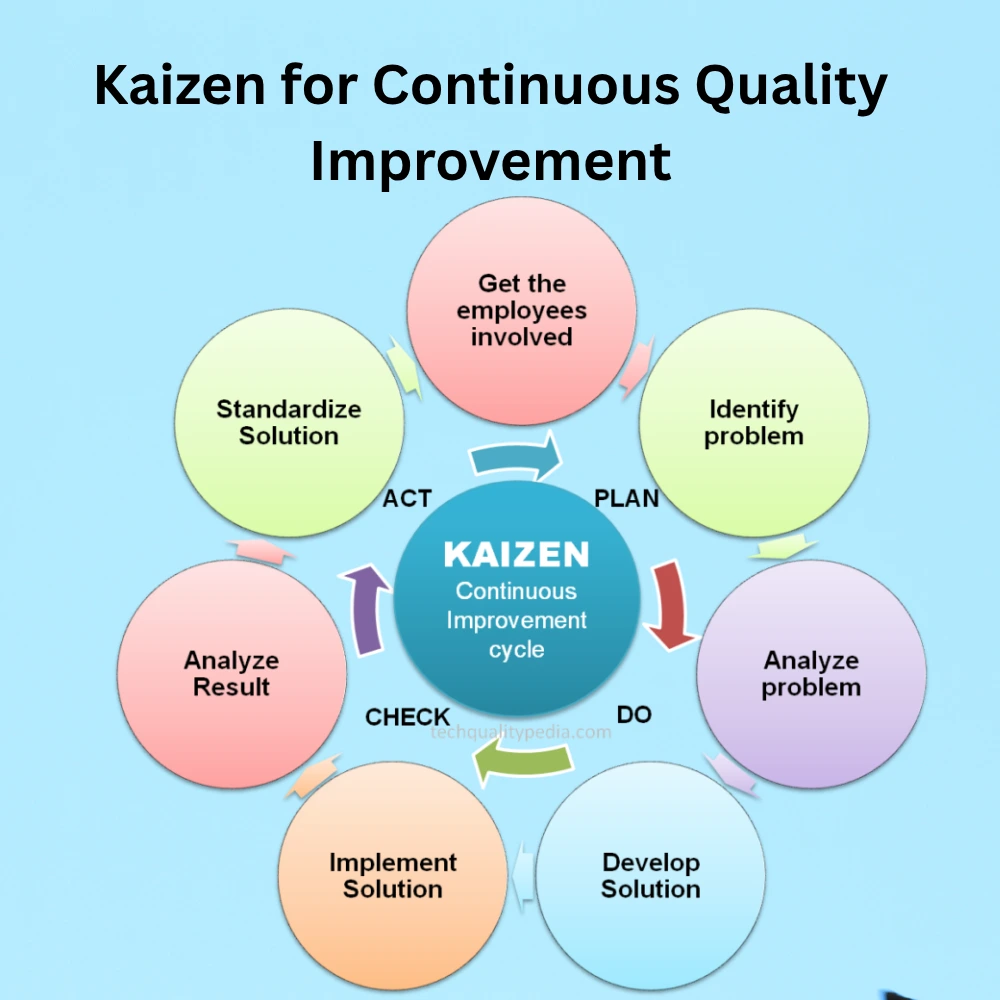 Kaizen concept illustration showing small daily improvements, team collaboration, and continuous progress arrows representing quality improvement