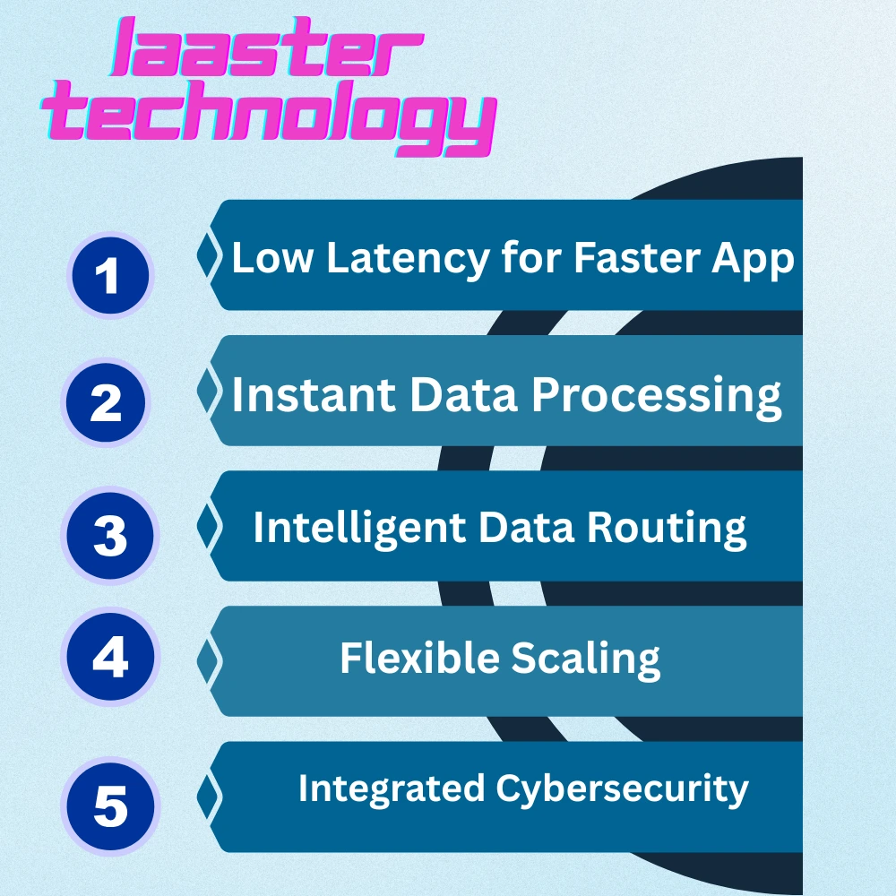 Infographic showing key smart features of Laaster technology