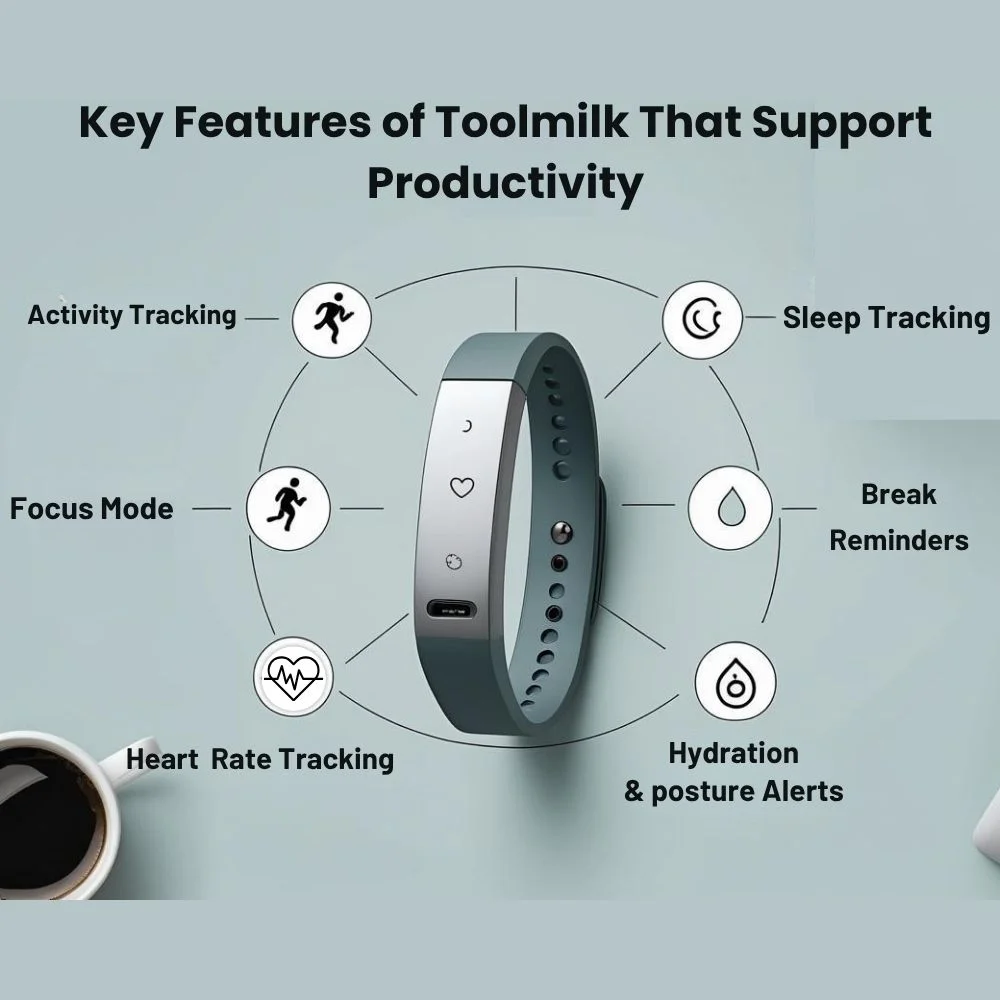 Infographic showing Toolmilk wearable with six key productivity features in a modern office setting
