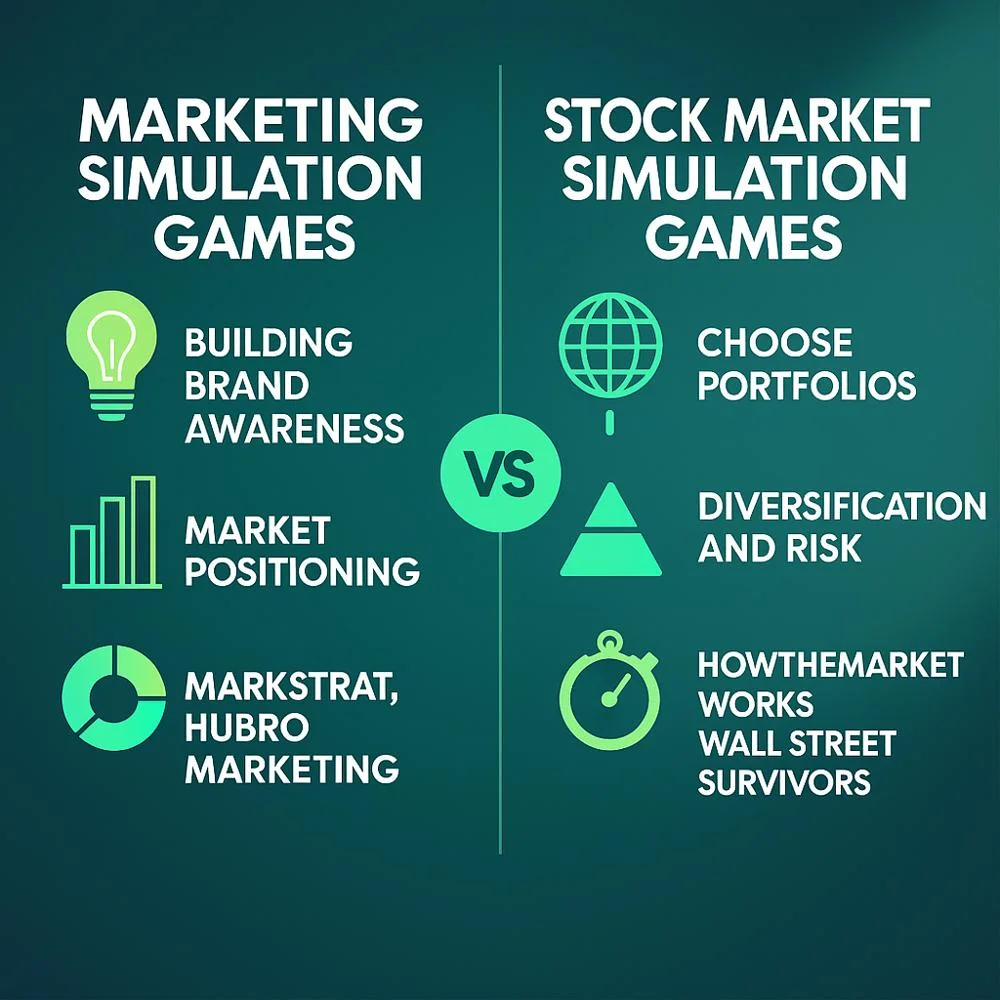Comparison infographic of marketing simulation vs stock market simulation games. 