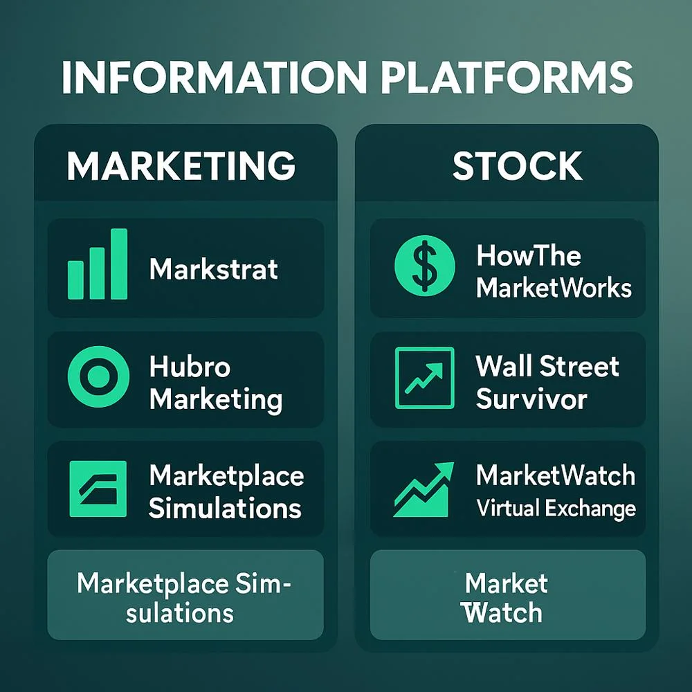 **Alt Text:** Infographic comparing popular marketing and stock market simulation platforms with icons and names. 