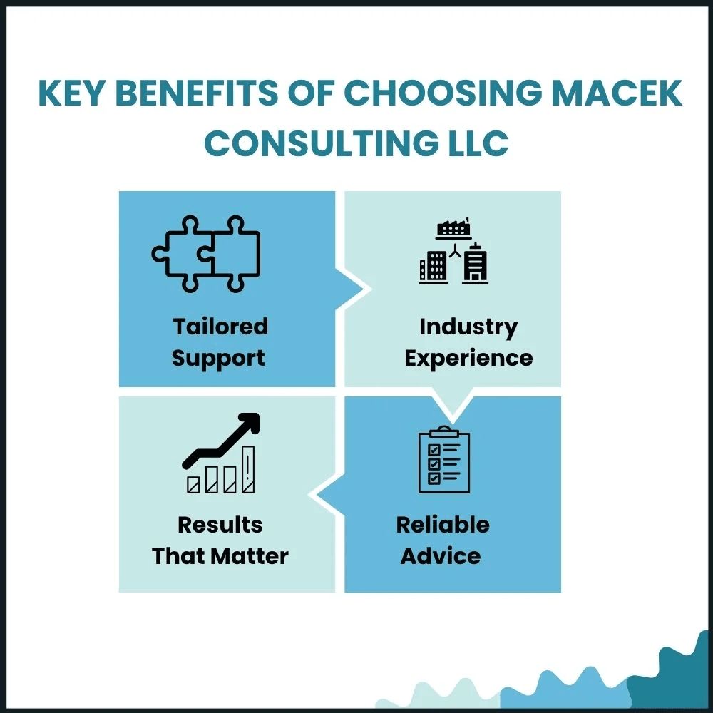 Infographic highlighting the key benefits of working with Macek Consulting LLC