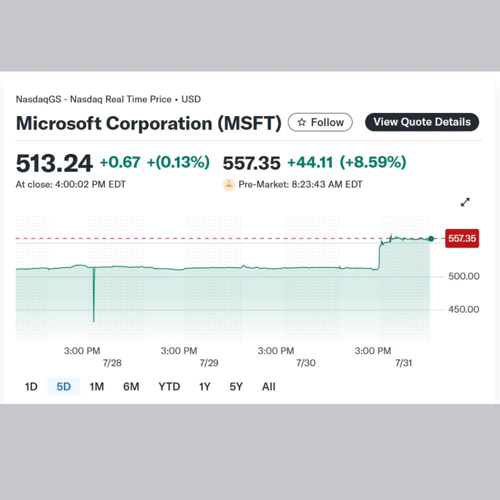 Microsoft nears $4T value after strong Q4 showing in graph