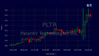 Palantir Aktien trading volume chart illustrating market activity, daily volume trends, and investor momentum in 2025.