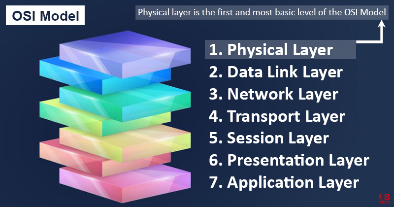 Physical Layer in OSI Model