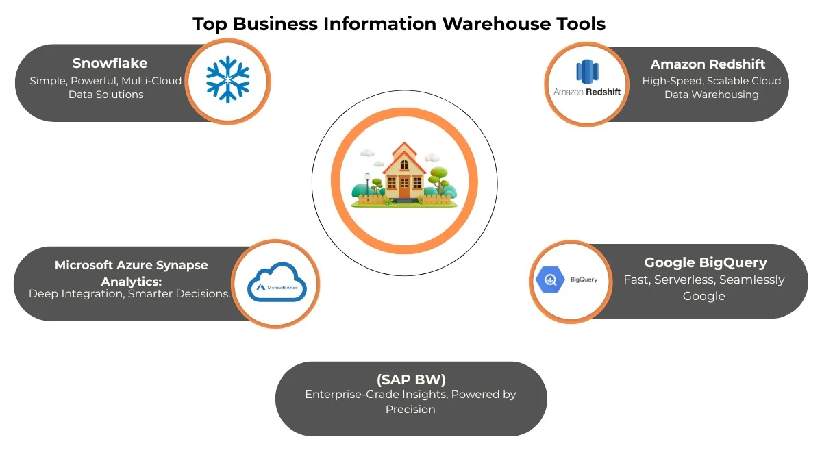 Popular Business Information Warehouse Solutions