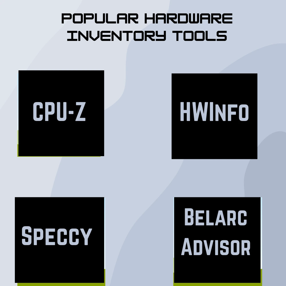 Illustration showing hardware inventory tools like CPU-Z, Speccy, HWInfo, and Belarc Advisor analyzing a computer's internal components.