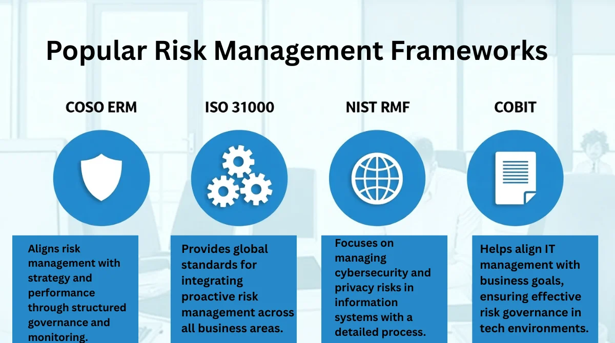 Popular Risk Management Frameworks