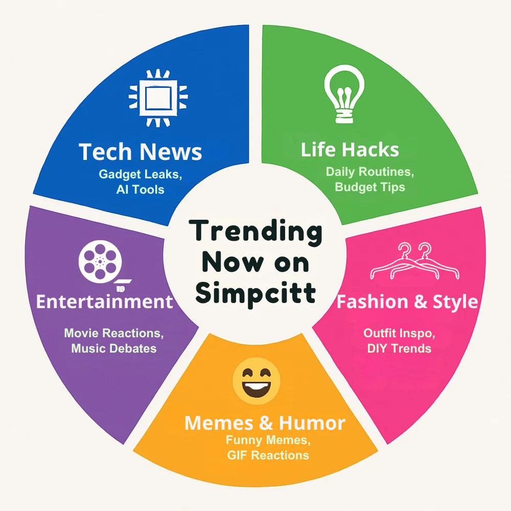 Top trending categories on Simpcitt