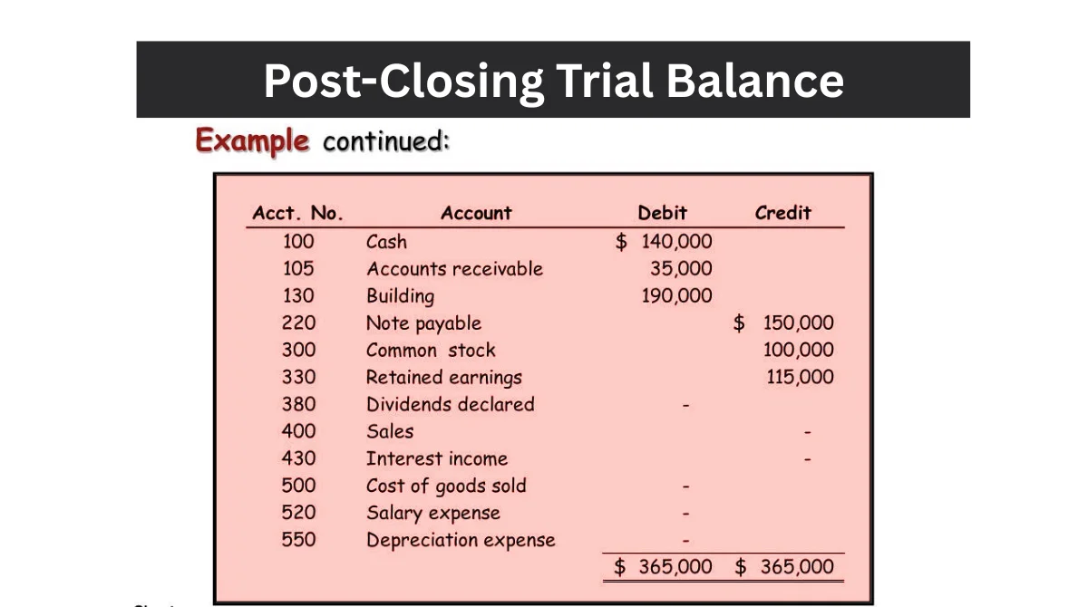 Post-Closing Trial Balance