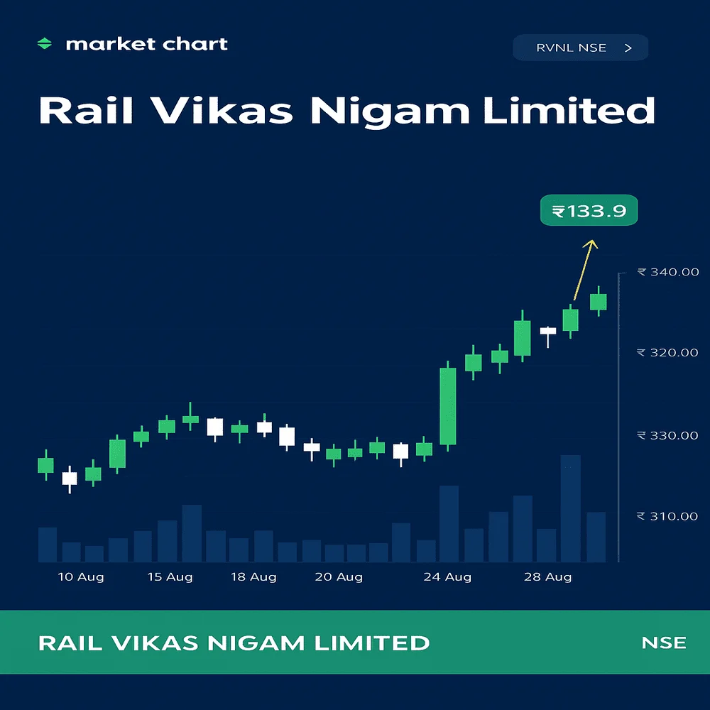 RVNL stock rises from ₹316.75 to ₹330.65 in August 2025 after IRCON contract win.