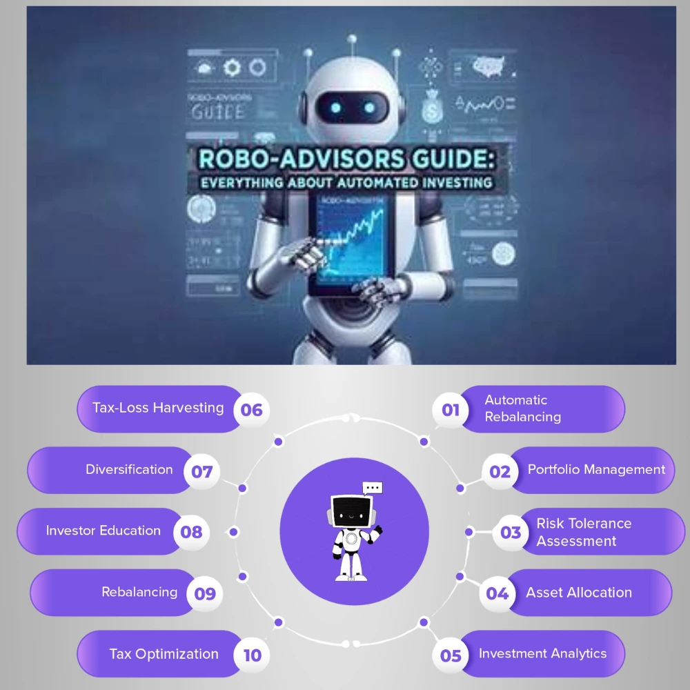 Robot explains robo-advisors features in investing guide