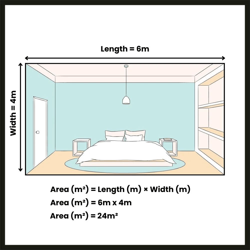 Diagram showing a 6m by 4m living room with total area labeled as 24 square meters