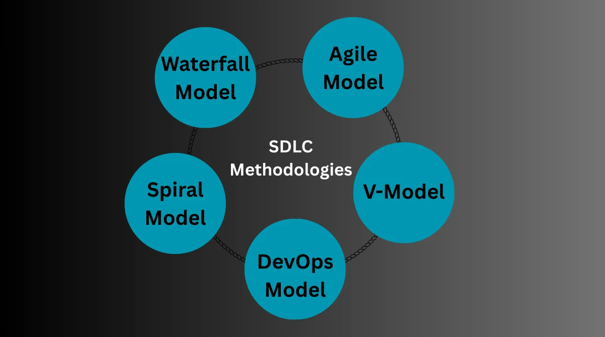SDLC Methodologies