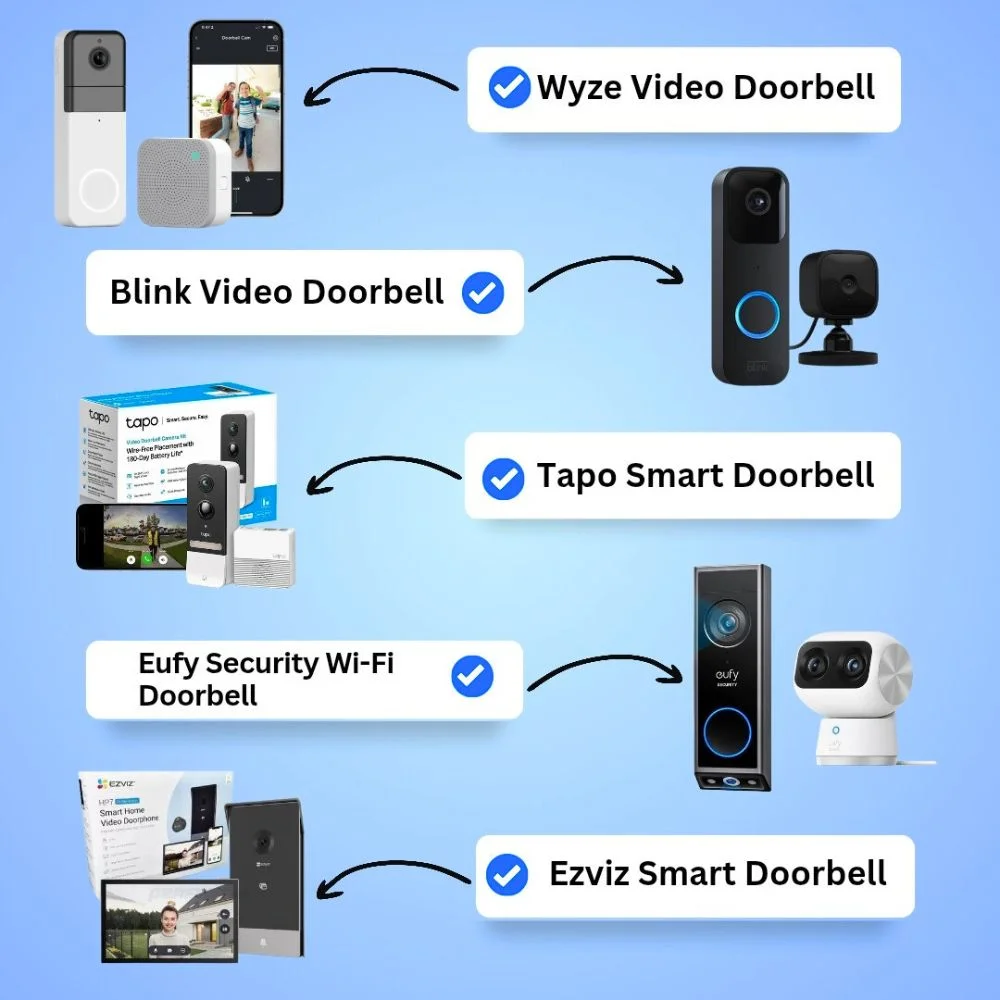 Top 5 smart video doorbells with names and images