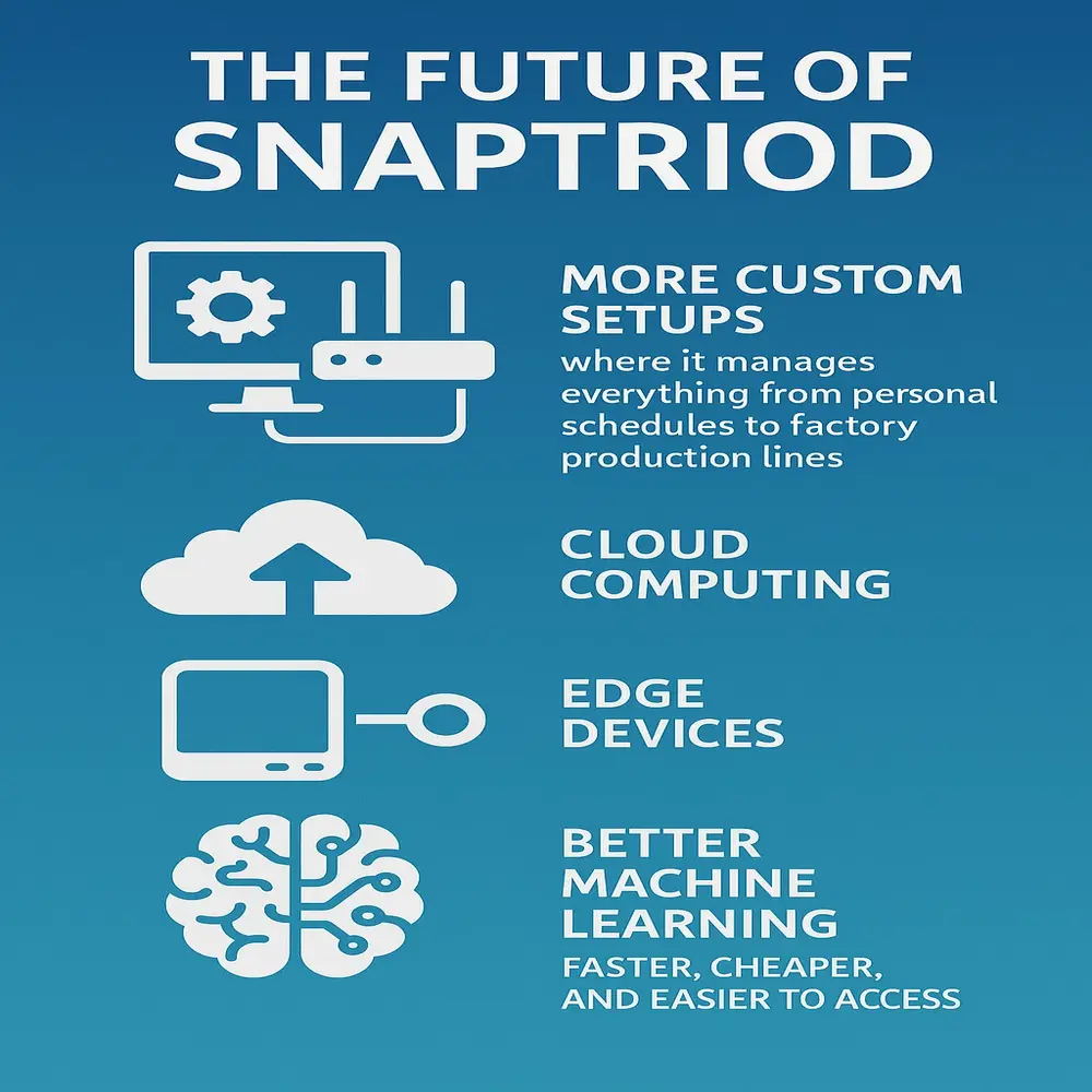 Snaptriod’s role in shaping an innovative future.