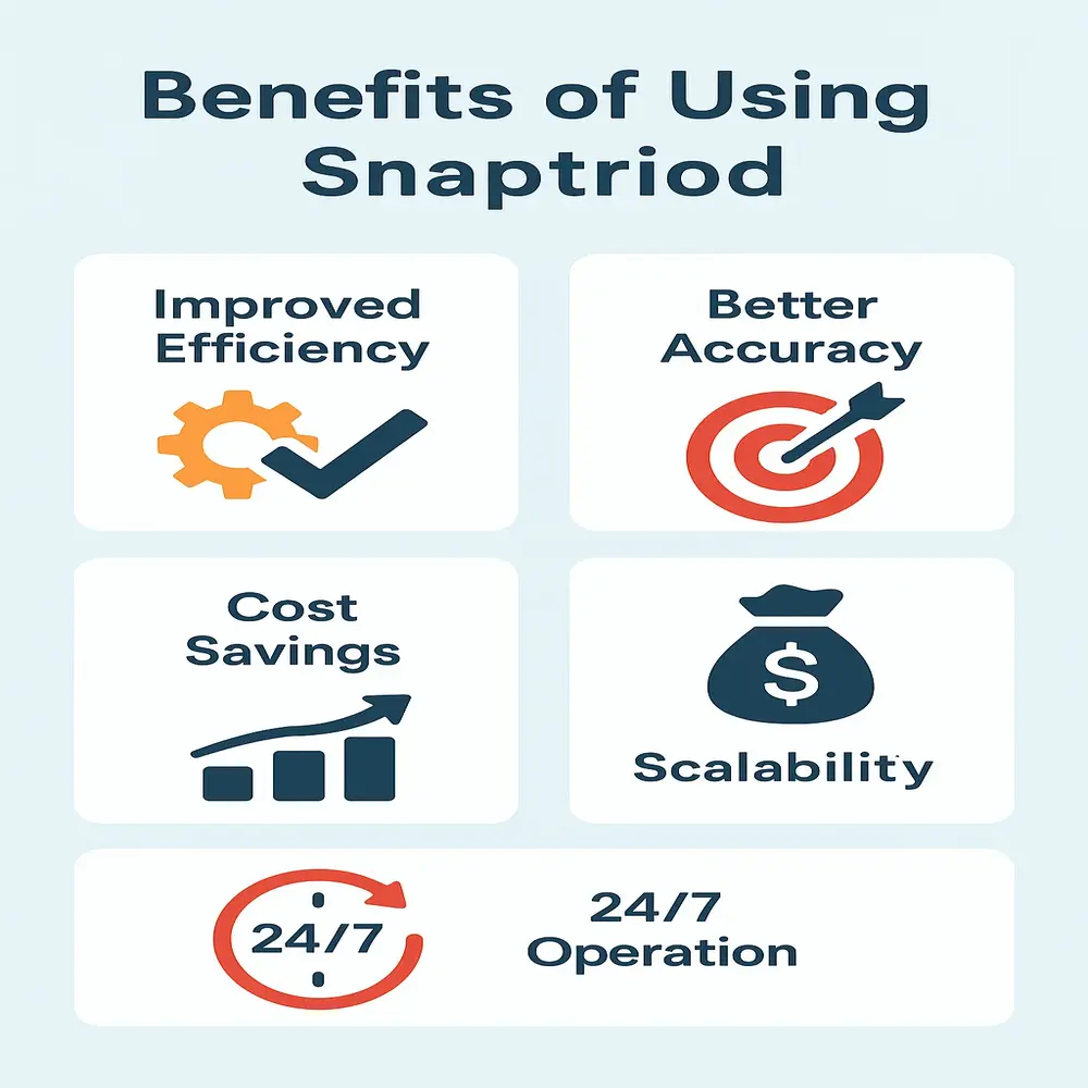 Infographic showing key benefits of using Snaptroid: improved efficiency, better accuracy, cost savings, scalability, and 24/7 operation.