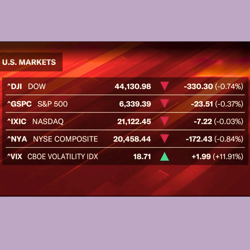 stock market results
