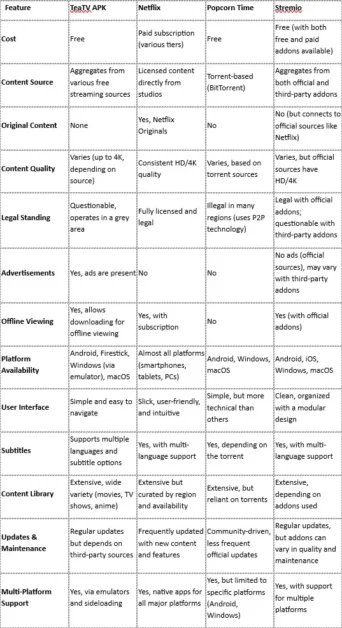 TeaTV APK Vs Competitors (Comparison Table)